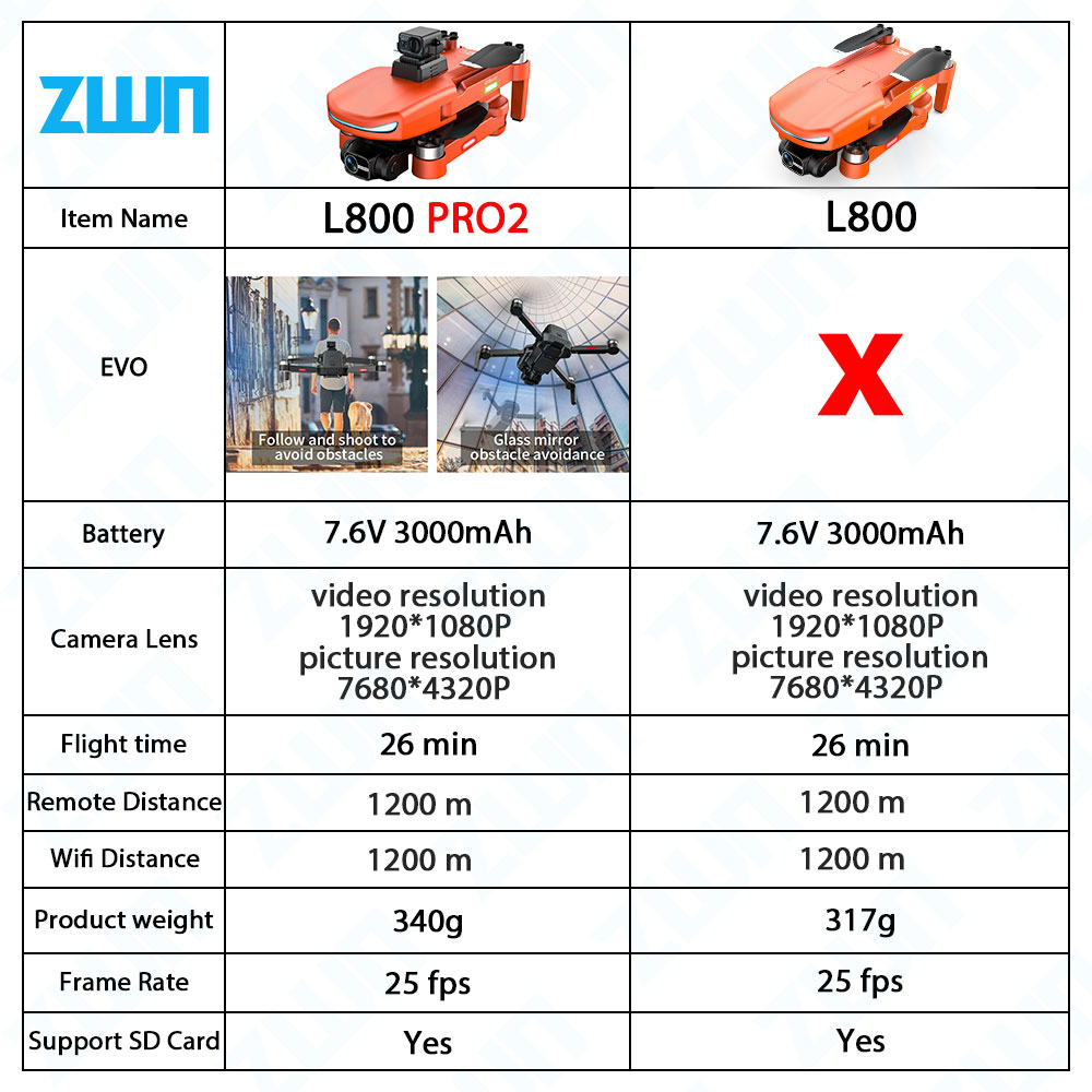 L800 Pro 2โดรนมืออาชีพ4K กล้อง - Lyzrc Drone บทวิจารณ์และราคา
