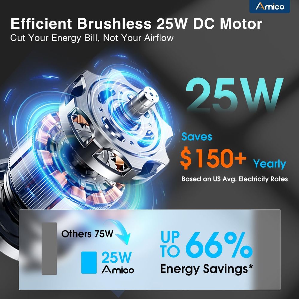 พัดลมดูดอากาศอัจฉริยะขนาด 12 น - Brushless Motor บทวิจารณ์และราคา