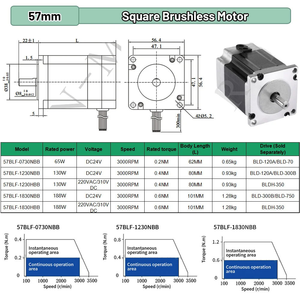 มอเตอร์ BLDC 65W 69W 130W 188W - Brushless Motor บทวิจารณ์และราคา