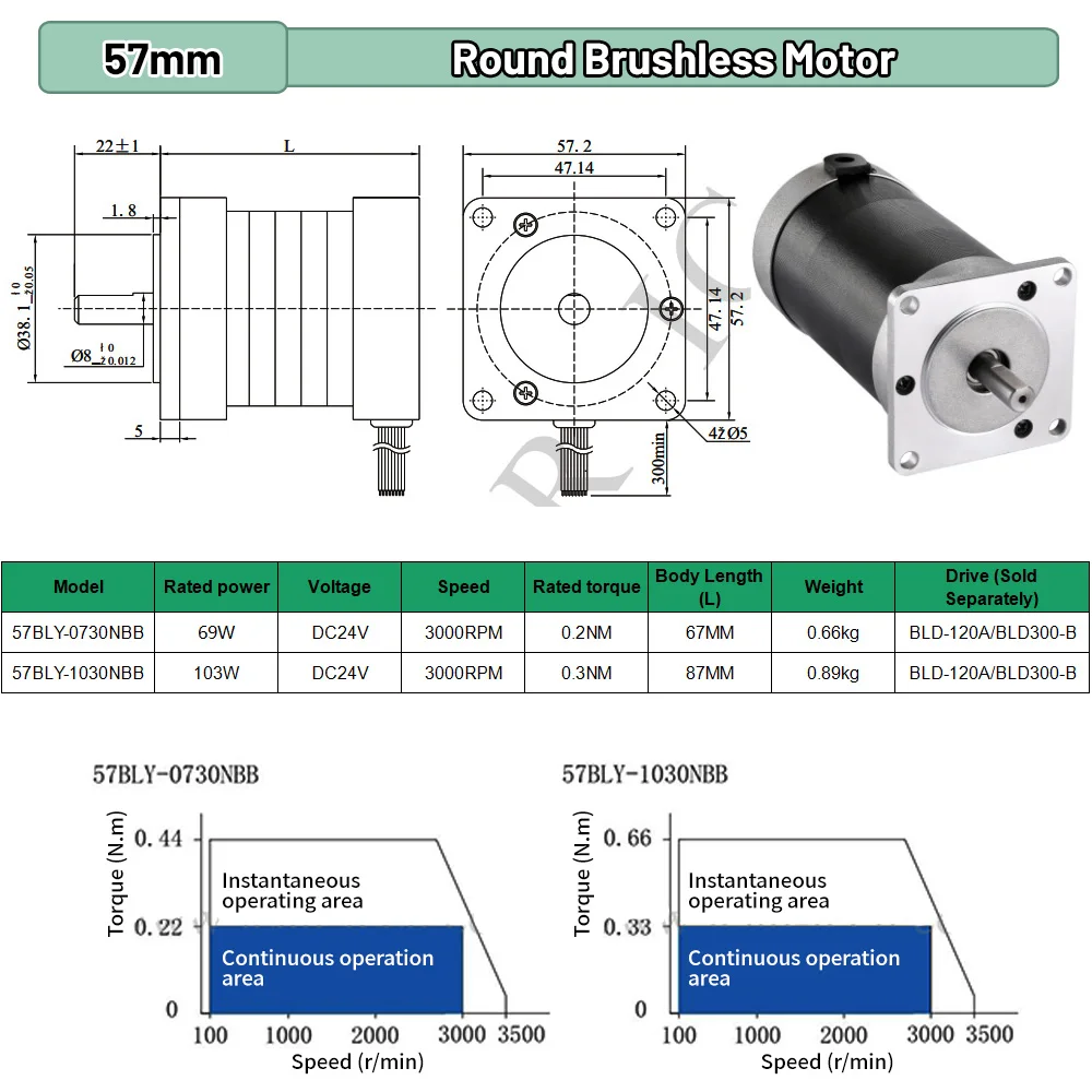 มอเตอร์ BLDC 65W 69W 130W 188W - Brushless Motor บทวิจารณ์และราคา