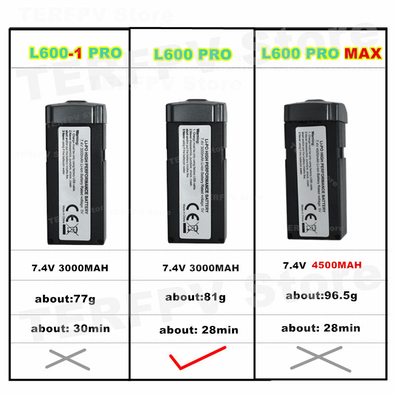 Original L600 PRO 7.4V 3000MAH - Lyzrc Drone บทวิจารณ์และราคา